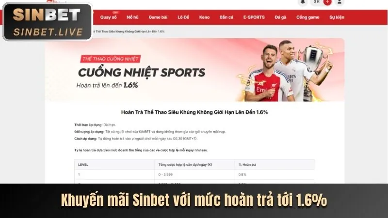 Tốc độ nhanh chóng